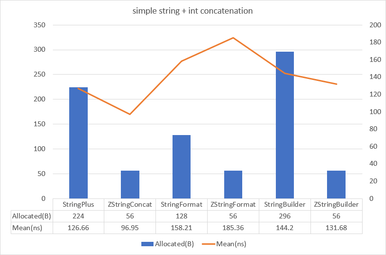 zstring_01_table